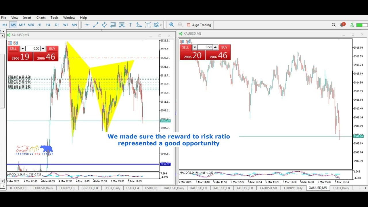 Gold chart where multiple factors agree to confirm a Gartley 222 sell decision