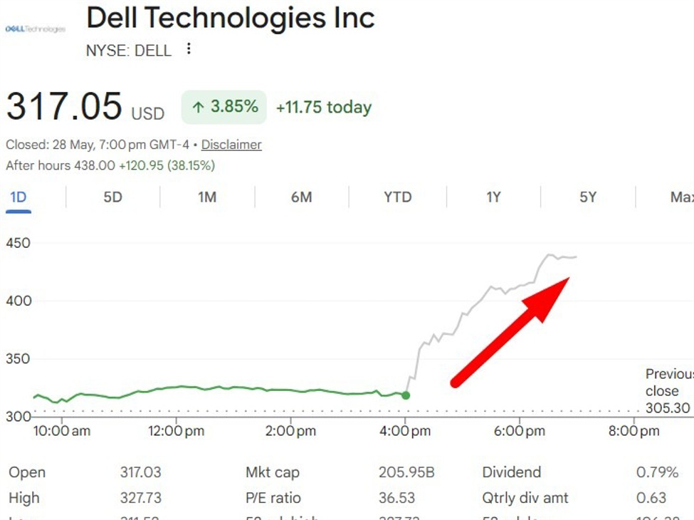 Dell stock surge after massive US military contract announcement
