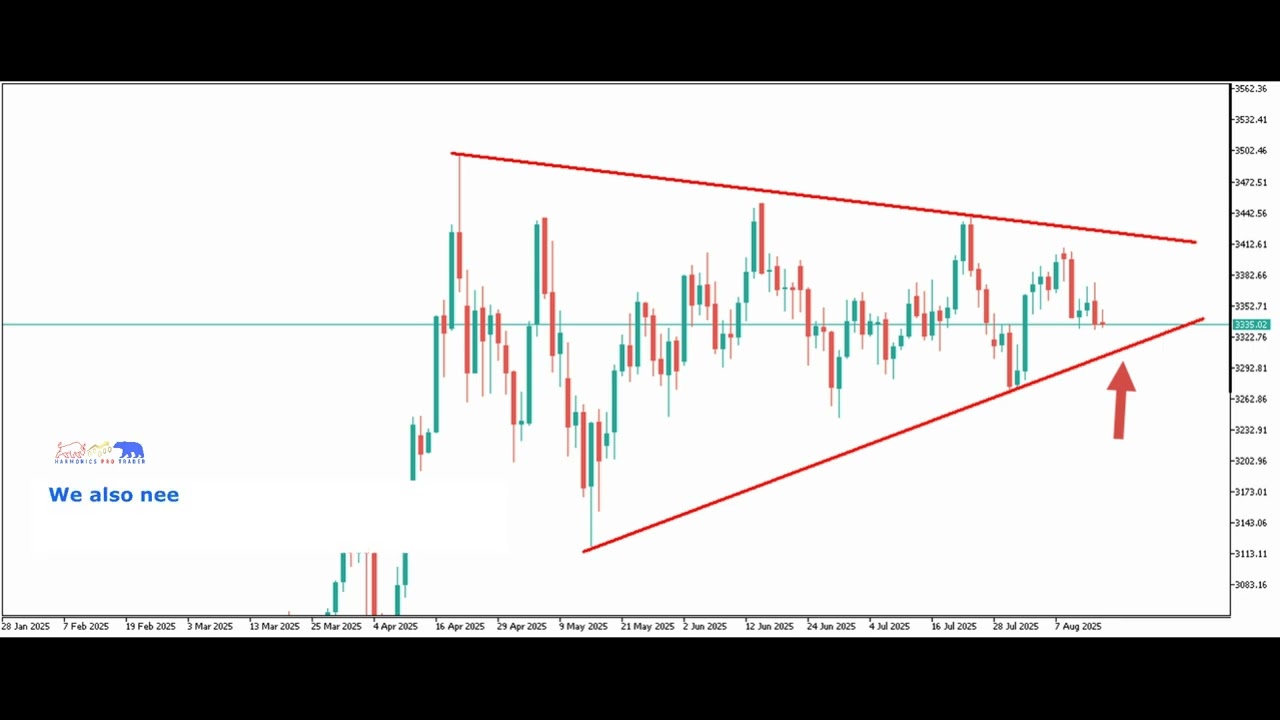Building a trading plan to stay profitable