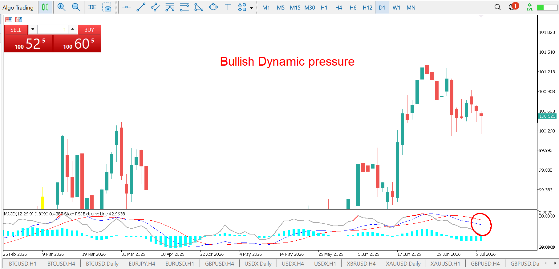 Chart illustrating directional breakout patterns and momentum expansion
