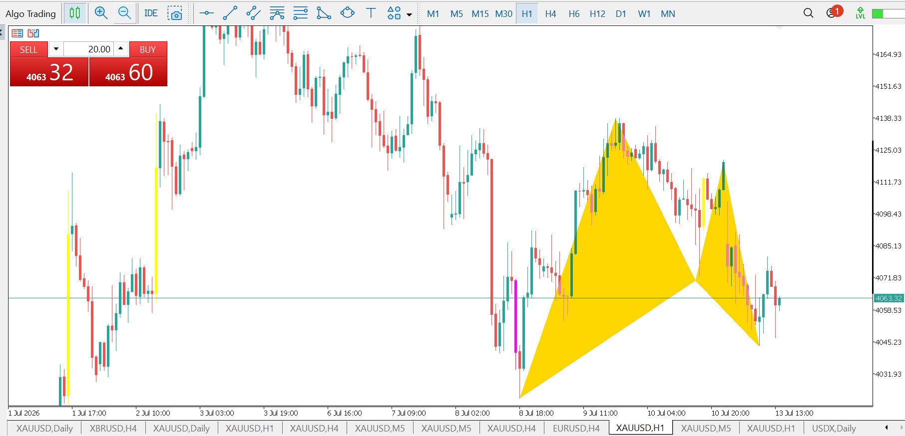 Gold H1 chart showing a Gartley 222 harmonic pattern buy setup with Fibonacci ratios