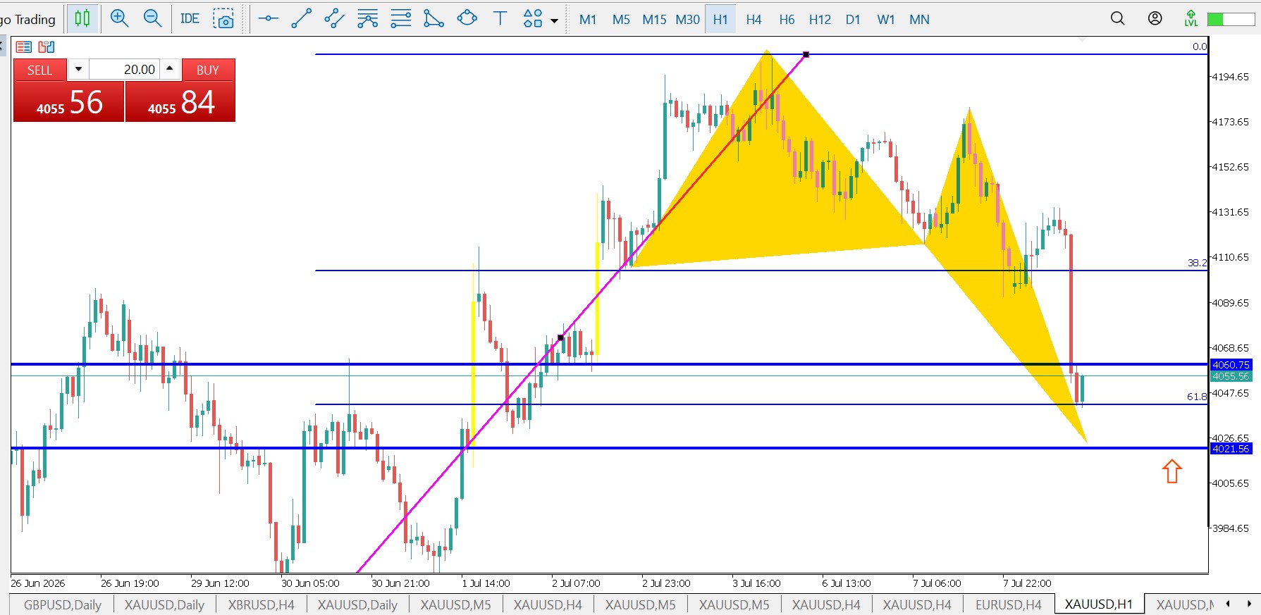 Gold H1 chart showing a Butterfly harmonic pattern buy setup