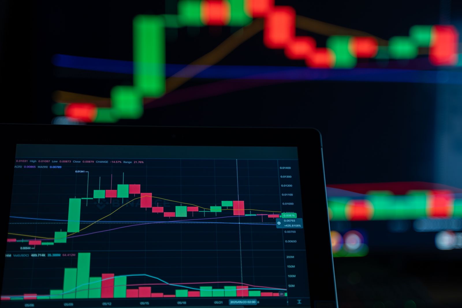 Reading a forex chart with candlestick patterns and support and resistance